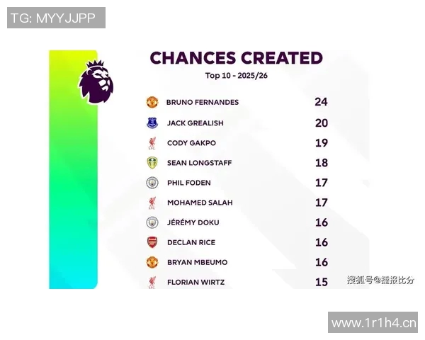 英超各球队战术风格分类与主帅理念分析