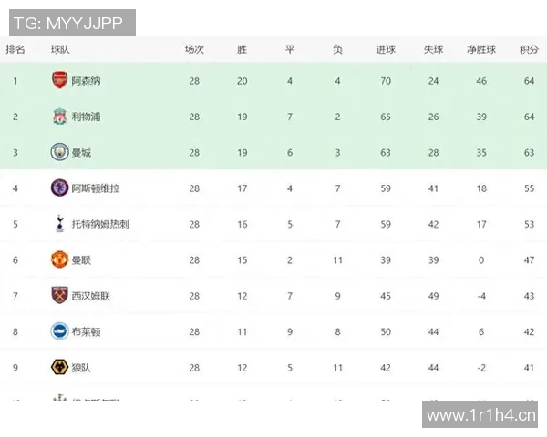 英超球队球员薪资排名一览